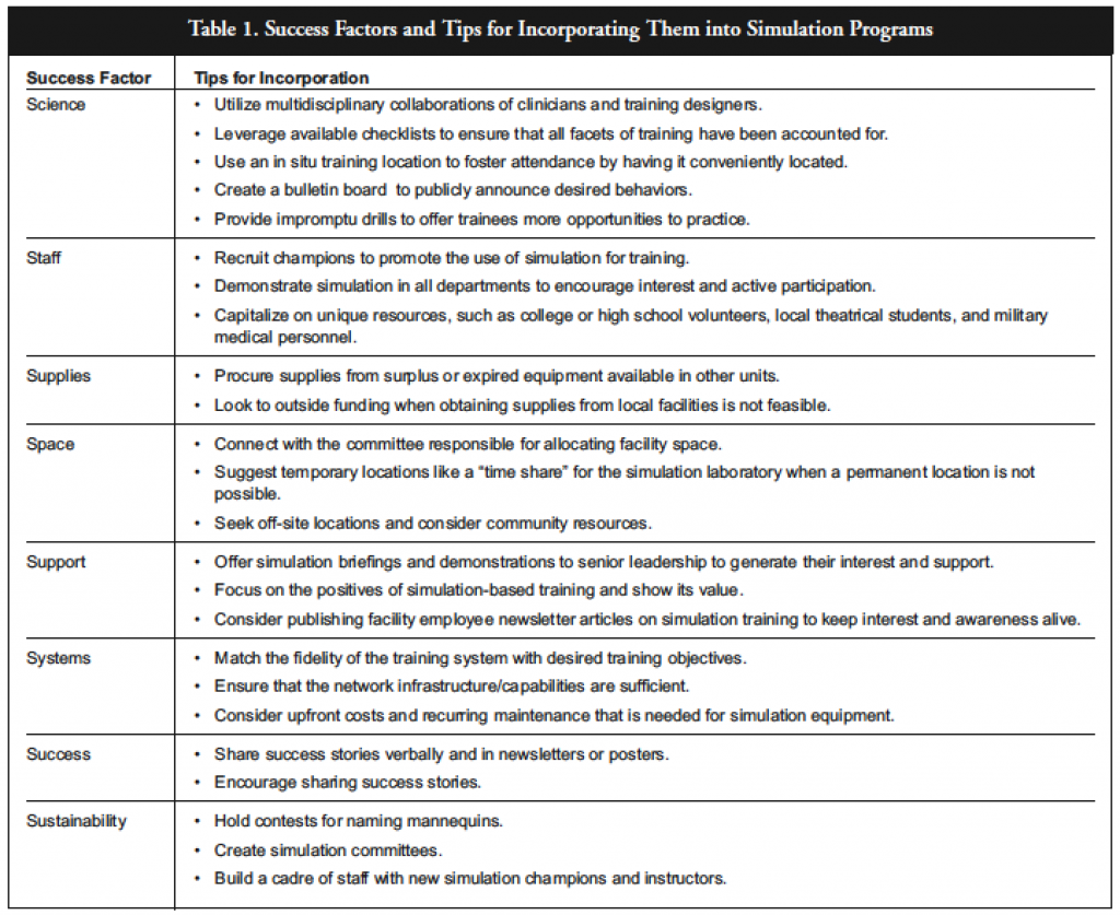 medical simulation success factors