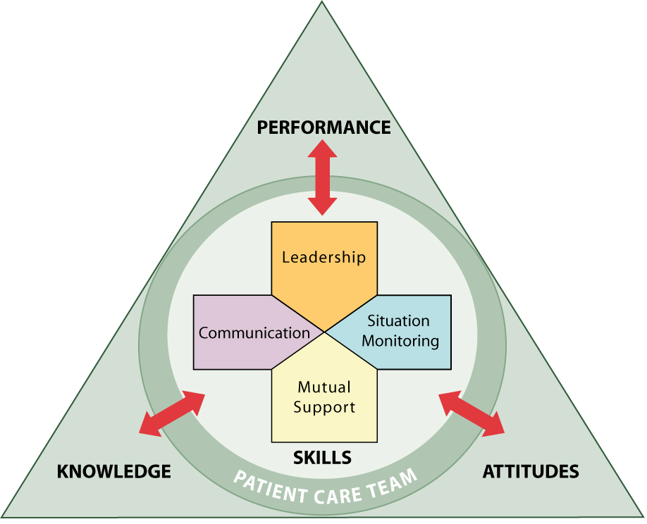 TeamSTEPPS Online Master Trainer CE Course Now Available for FREE!