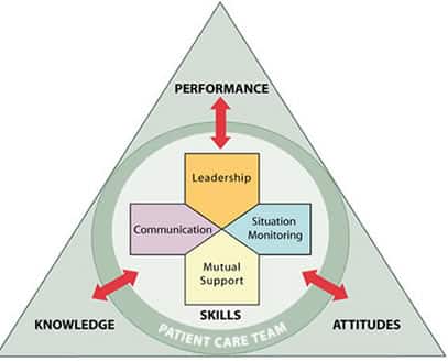 free master trainer communication course