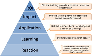 medical simulation roi