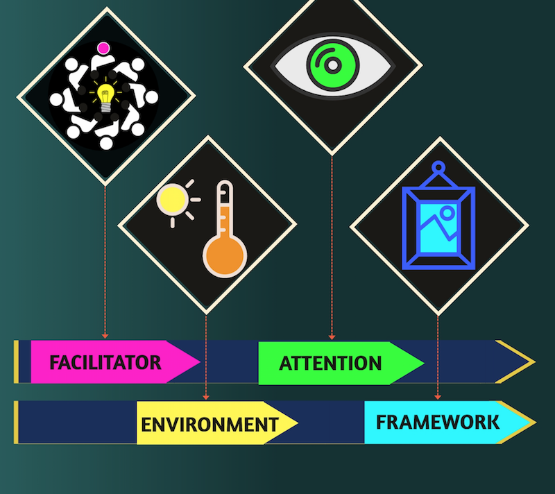 INACSL Standards of Best Practice Infographic: Debriefing