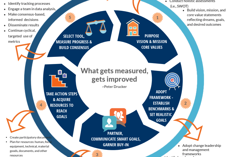 Evaluating Healthcare Simulation Website Offers Free SBE Evaluation Tools