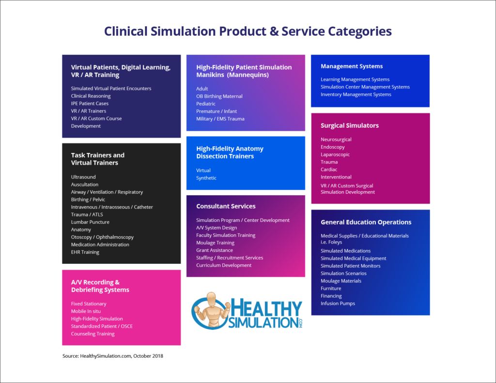 healthcare simulation product types
