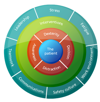 Clinical Simulation: A Key Strategy for Improving Patient Safety