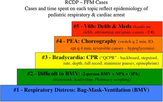 Rewind Do Over: Rapid Cycle Deliberate Practice Simulation in Healthcare